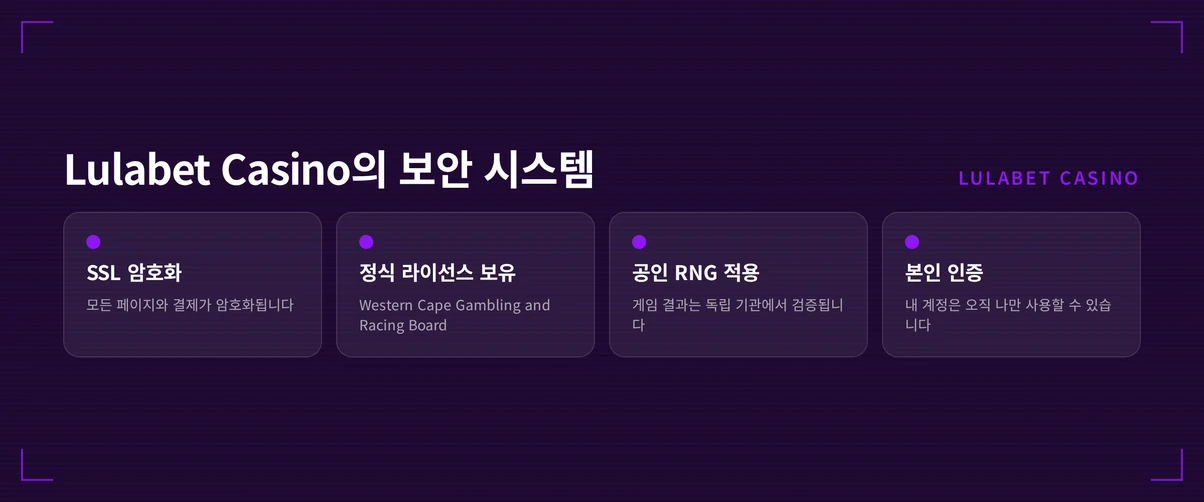 보안 항목 패널 표시