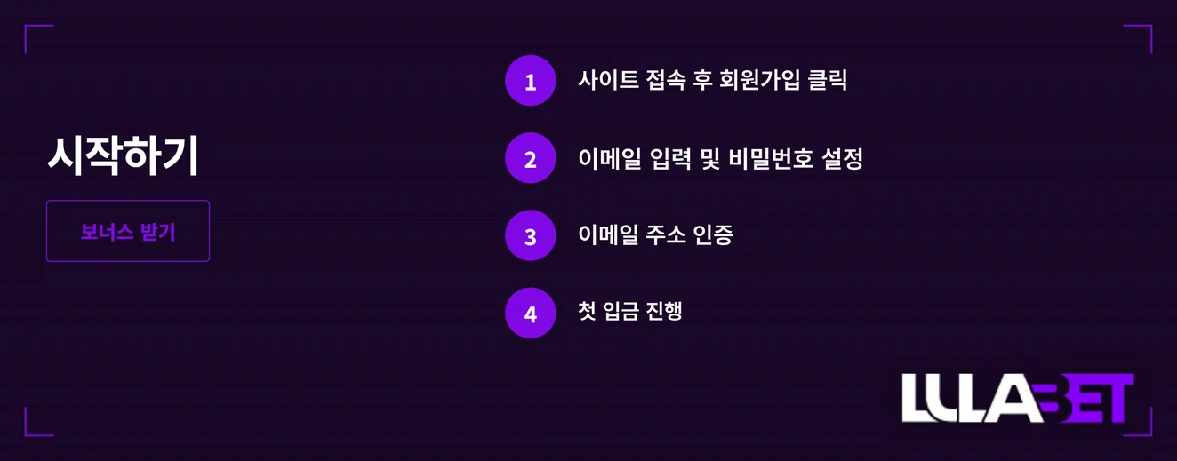 가입 보너스 절차 이해하세요